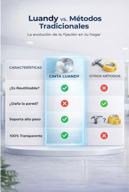 Cinta Doble Contacto
